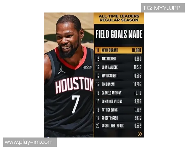 杜兰特有望新赛季超越乔丹跻身历史前五得分榜