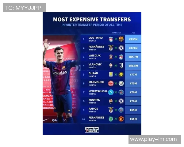 冬季转会市场最贵球员榜单库蒂尼奥以135亿欧元领衔恩佐紧随其后